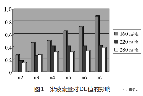 定型机,涂层机,地毯机,地毯背胶机,静电植绒机