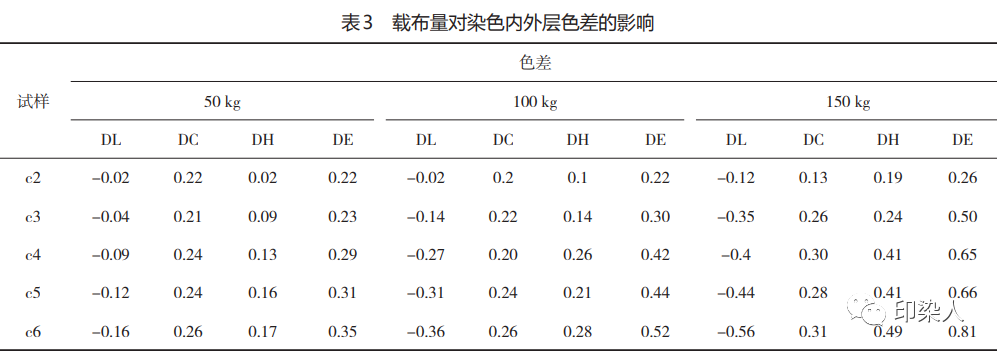 定型机,涂层机,地毯机,地毯背胶机,静电植绒机