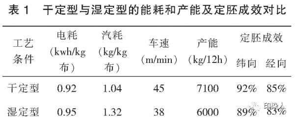 定型机,涂层机,地毯机,地毯背胶机,静电植绒机