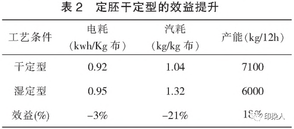 定型机,涂层机,地毯机,地毯背胶机,静电植绒机