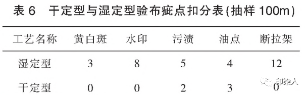 定型机,涂层机,地毯机,地毯背胶机,静电植绒机