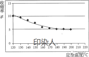 定型机,涂层机,地毯机,地毯背胶机,静电植绒机