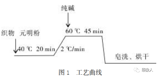 定型机,涂层机,地毯机,地毯背胶机,静电植绒机