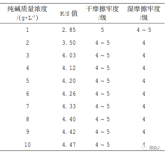 定型机,涂层机,地毯机,地毯背胶机,静电植绒机