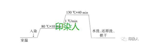 定型机,涂层机,地毯机,地毯背胶机,静电植绒机