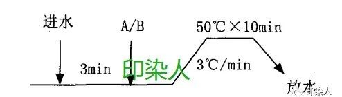 定型机,涂层机,地毯机,地毯背胶机,静电植绒机