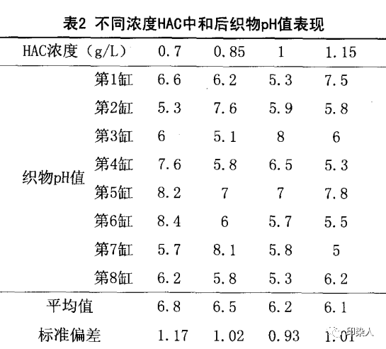 定型机,涂层机,地毯机,地毯背胶机,静电植绒机