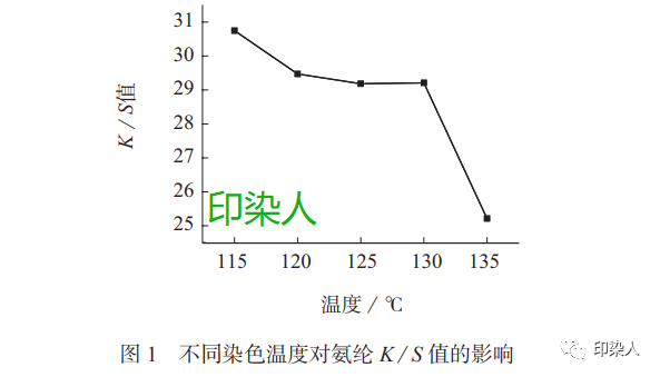 定型机,涂层机,地毯机,地毯背胶机,静电植绒机