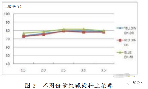 定型机,涂层机,地毯机,地毯背胶机,静电植绒机