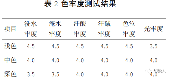 定型机,涂层机,地毯机,地毯背胶机,静电植绒机