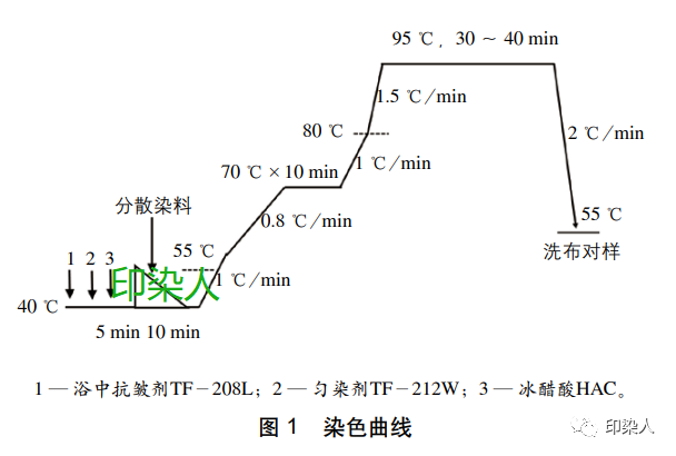 定型机,涂层机,地毯机,地毯背胶机,静电植绒机