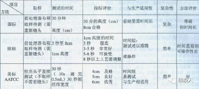 定型机,涂层机,地毯机,地毯背胶机,静电植绒机