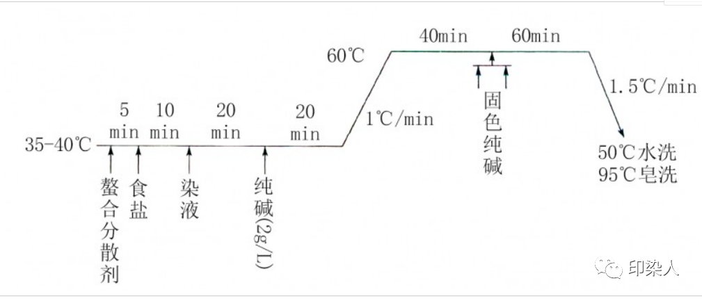 定型机,涂层机,地毯机,地毯背胶机,静电植绒机