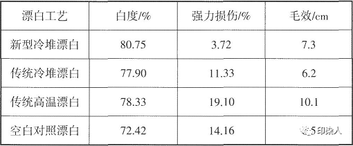 定型机,涂层机,地毯机,地毯背胶机,静电植绒机