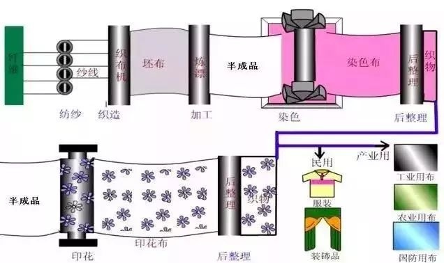 定型机,涂层机,地毯机,地毯背胶机,静电植绒机