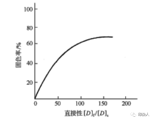 定型机,涂层机,地毯机,地毯背胶机,静电植绒机