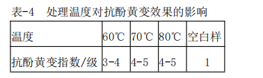 定型机,涂层机,地毯机,地毯背胶机,静电植绒机