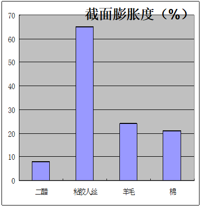 定型机,涂层机,地毯机,地毯背胶机,静电植绒机