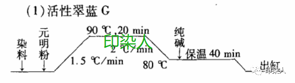 定型机,涂层机,地毯机,地毯背胶机,静电植绒机