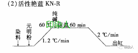 定型机,涂层机,地毯机,地毯背胶机,静电植绒机