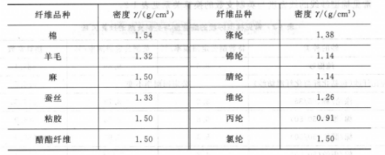 定型机,涂层机,地毯机,地毯背胶机,静电植绒机