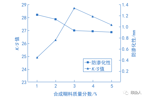 定型机,涂层机,地毯机,地毯背胶机,静电植绒机