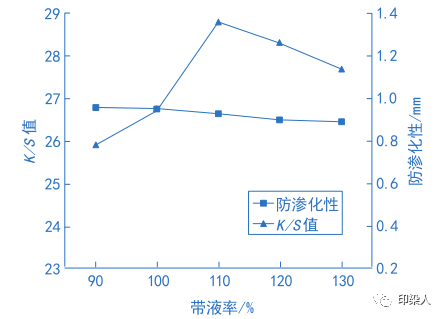 定型机,涂层机,地毯机,地毯背胶机,静电植绒机