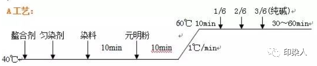 定型机,涂层机,地毯机,地毯背胶机,静电植绒机