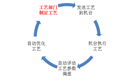 定型机,涂层机,地毯机,地毯背胶机,静电植绒机