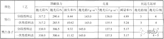 定型机,涂层机,地毯机,地毯背胶机,静电植绒机