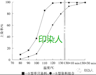 定型机,涂层机,地毯机,地毯背胶机,静电植绒机