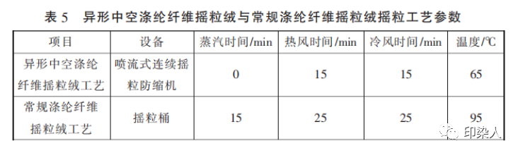 定型机,涂层机,地毯机,地毯背胶机,静电植绒机