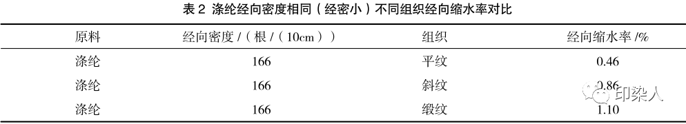 定型机,涂层机,地毯机,地毯背胶机,静电植绒机