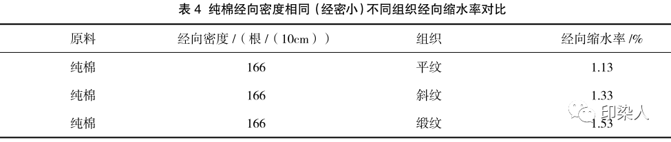 定型机,涂层机,地毯机,地毯背胶机,静电植绒机