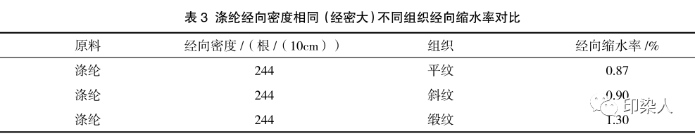 定型机,涂层机,地毯机,地毯背胶机,静电植绒机