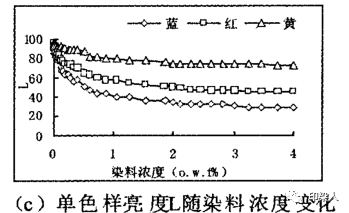 定型机,涂层机,地毯机,地毯背胶机,静电植绒机