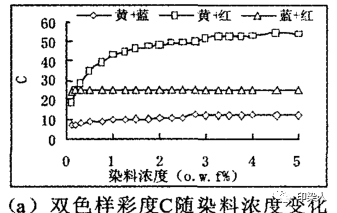 定型机,涂层机,地毯机,地毯背胶机,静电植绒机