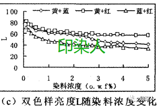 定型机,涂层机,地毯机,地毯背胶机,静电植绒机