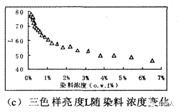 定型机,涂层机,地毯机,地毯背胶机,静电植绒机