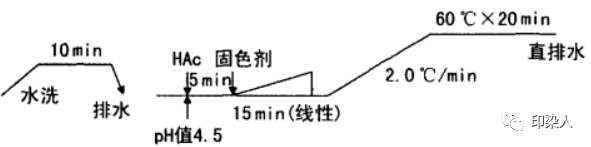 定型机,涂层机,地毯机,地毯背胶机,静电植绒机