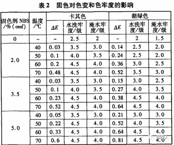 定型机,涂层机,地毯机,地毯背胶机,静电植绒机