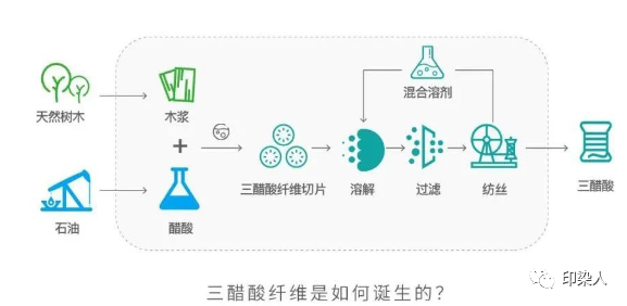 定型机,涂层机,地毯机,地毯背胶机,静电植绒机