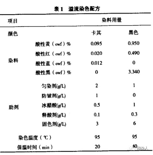 定型机,涂层机,地毯机,地毯背胶机,静电植绒机