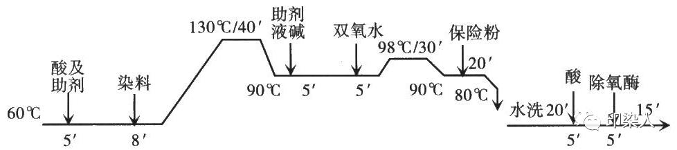 定型机,涂层机,地毯机,地毯背胶机,静电植绒机