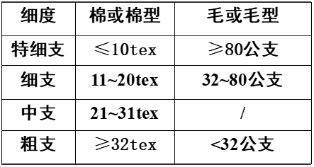 定型机,涂层机,地毯机,地毯背胶机,静电植绒机