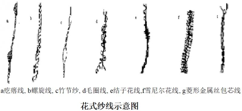 定型机,涂层机,地毯机,地毯背胶机,静电植绒机