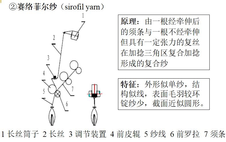 定型机,涂层机,地毯机,地毯背胶机,静电植绒机