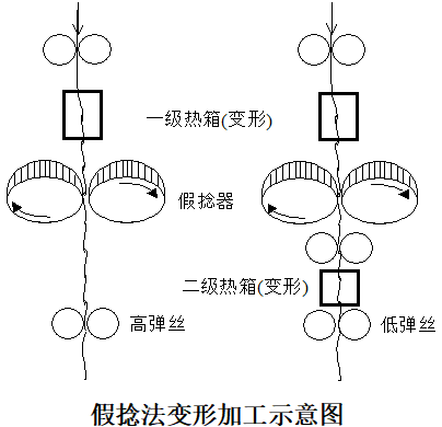 定型机,涂层机,地毯机,地毯背胶机,静电植绒机