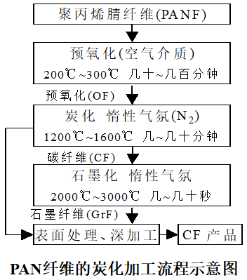 定型机,涂层机,地毯机,地毯背胶机,静电植绒机