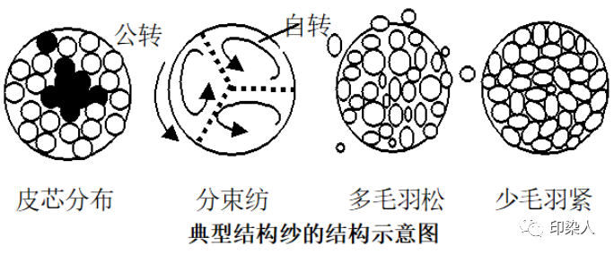 定型机,涂层机,地毯机,地毯背胶机,静电植绒机